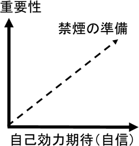 5	禁煙の準備状況の評価